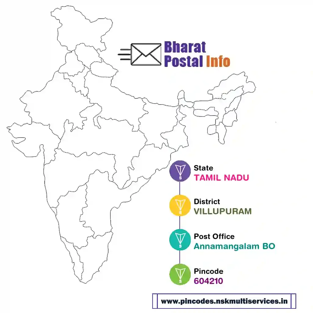 tamil nadu-villupuram-annamangalam bo-604210